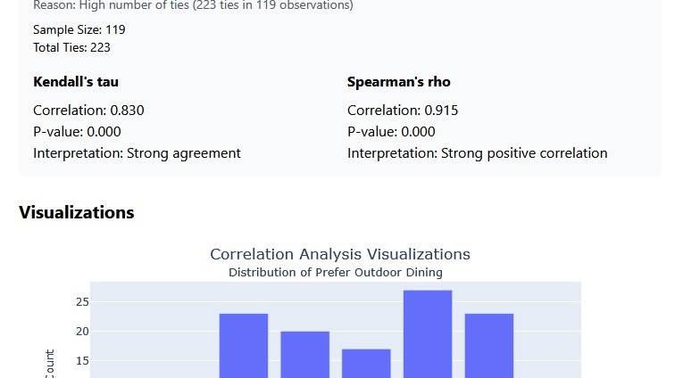 Automated statistical analysis for research datasets
